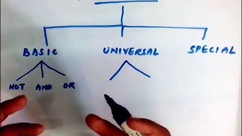 Classification of Logic gates