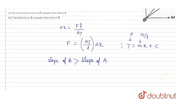 Two wires `A` and `B` of same length are made of same material . The figure represents