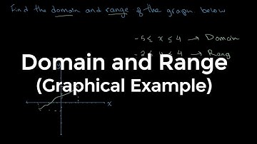 Domain and Range graphical example | O Level Additional Mathematics