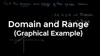 Domain and Range graphical example | O Level Additional Mathematics