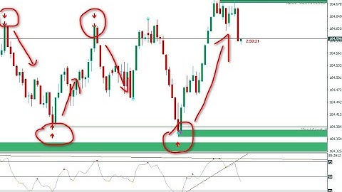 IQ Option 100% Winning Rate Non-Repaint Indicator 2025
