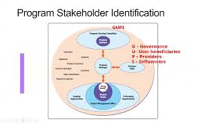 How to Engage Program Stakeholders: PgMP Certification Live Recording