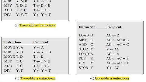 COA |Chapter 10 Instruction sets | Machine instruction / Opcode / Number of addresses  بالعربي