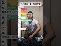ディズニー好き度診断❤️#shorts #ディズニー