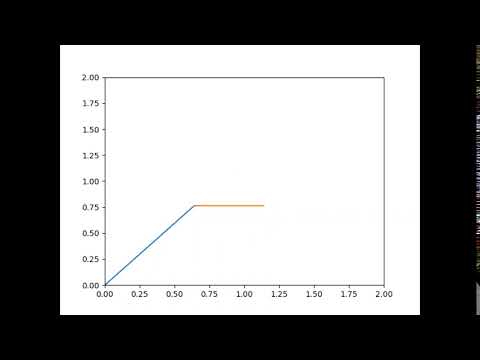 2R Robotic Arm Simulator by python