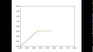 2R Robotic Arm Simulator by python