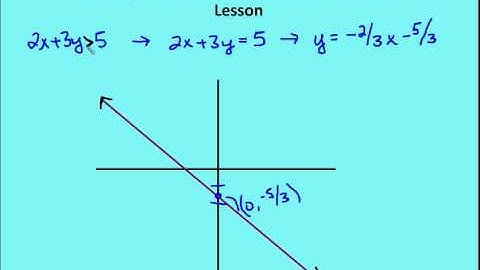 2.8 Graph Linear Equations in Two Variables (Lesson)