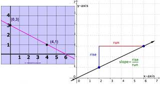 Week 3  Finding slopes of a linear function   Google Slides   Google Chrome 2023 01 23 10 52 47