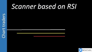 Scanner based on RSI