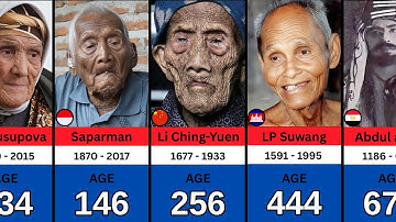 Comparison: OLDEST People in the World History