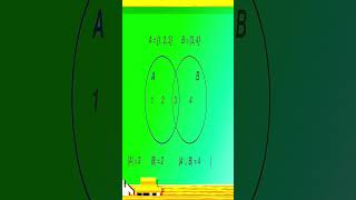 Union vs Intersection Cardinality Explained in 30 Seconds! 🔥