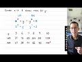 Understanding Solutions and Growth Patterns