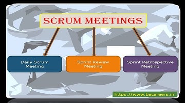 Scrum Meetings | What is Scrum | Daily Scrum Meeting | bacareers | Scrum Master | Sprint |