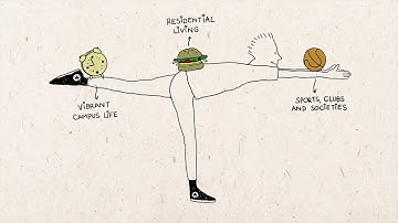 The three best things about NTU Singapore (Winner of THE World University Rankings video contest)