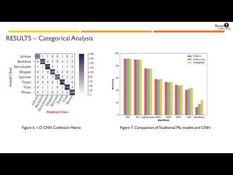 Comparison of Malware Classification Methods using Convolutional Neural Network based on API Stream