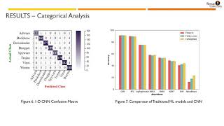 Comparison of Malware Classification Methods using Convolutional Neural Network based on API Stream