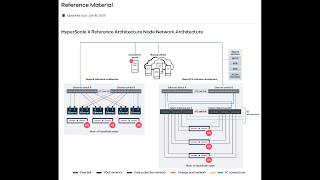 CommVault HyperScale X node cluster install/reinstall v11.40 | Rocky 8.7