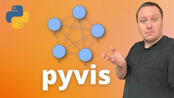 Visualizing Graphs in Python With pyvis | Graph Theory With Python #3