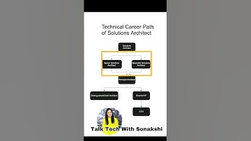 Career ladder of a Solutions Architect 😃😃