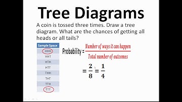 Compound Probability