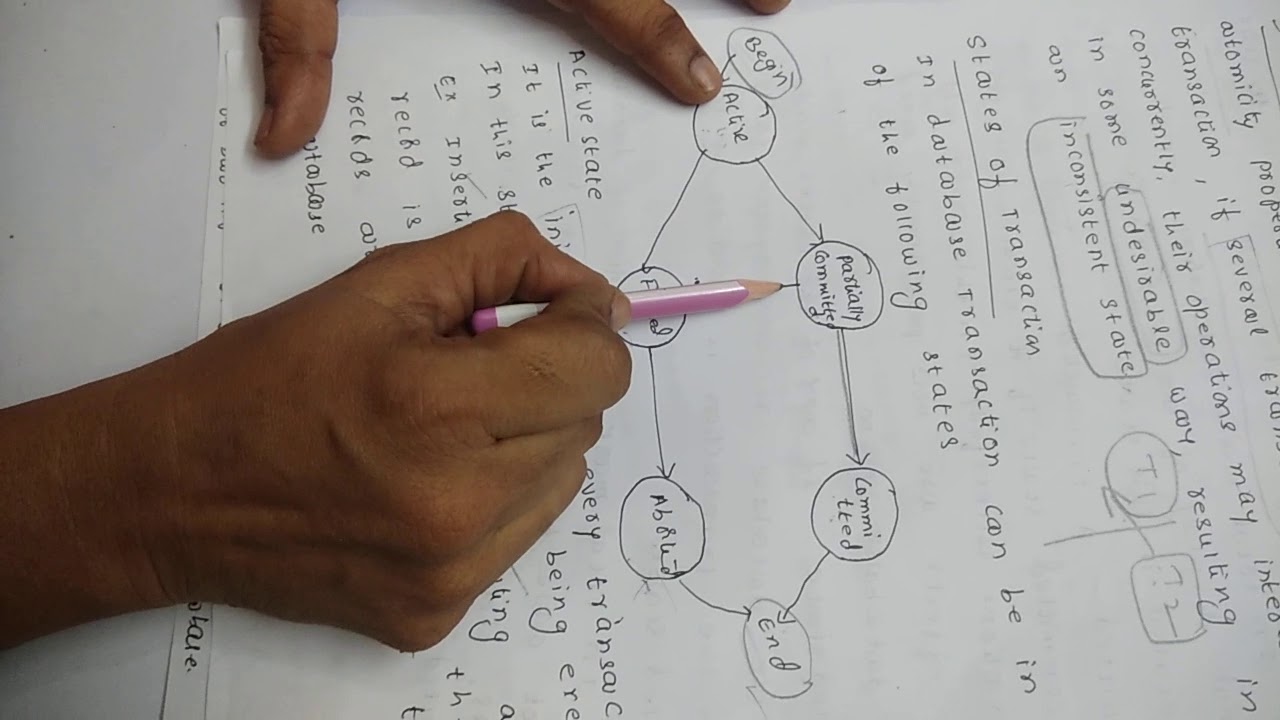 Continuity of Transactions and States of transactions video2 - YouTube
