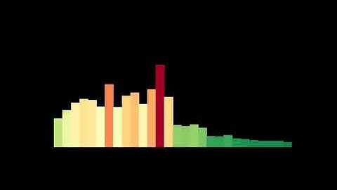 Piano Loop Octave Up - Short 120 BPM - Free Sound Effect