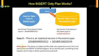 HDB   015   How INSERT Only Works in HANA