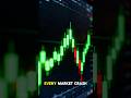 Why Smart Investors LOVE Market Crashes