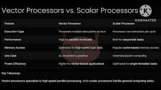 L 4 Vector processors Design principle , Max performance estimates, program. for vector arch.
