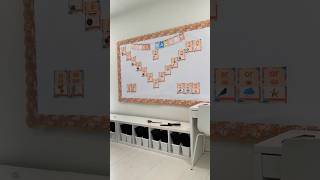 Sound Walls are an amazing addition to your classroom! #classroomdecor #soundwalls #vowelvalley