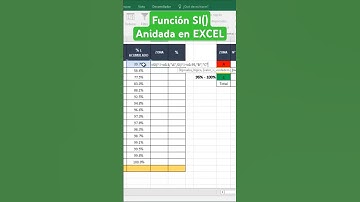 Función SI Anidada en EXCEL. La Función Lógica más usada de EXCEL.