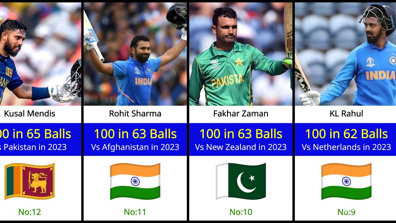 Top 15 Fastest Centuries in ODI World Cup History - YouTube