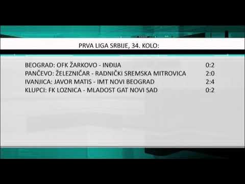 FK Radnički Sremska Mitrovica Archives - N1