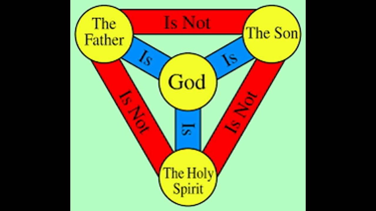 The False Doctrine Of The Trinity - YouTube