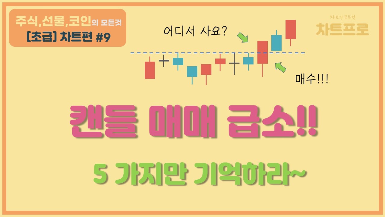 【초급-차트편#9】  캔들매매 정석
