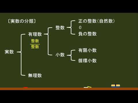 〔高校数Ⅰ・数と式〕実数の分類 －オンライン無料塾「ターンナップ」－