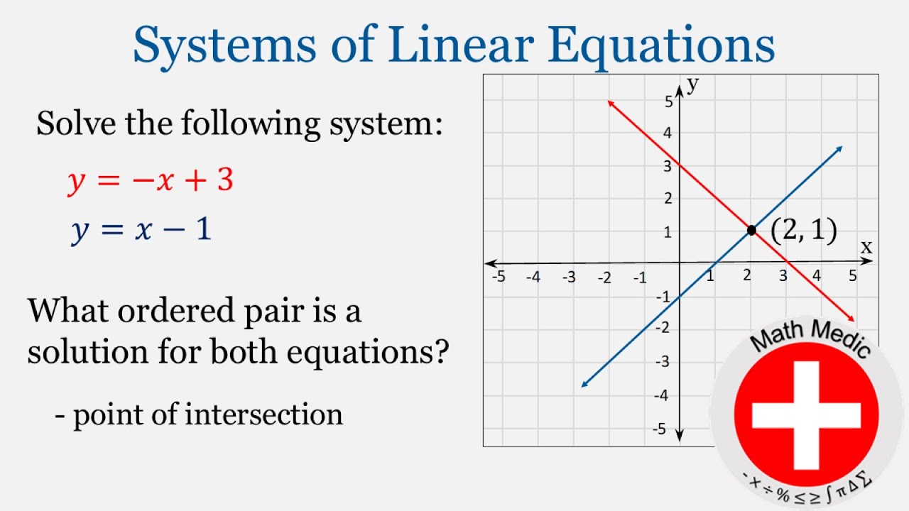 Introduction to Systems of Linear Equations (Algebra Unit 9: #1) - YouTube