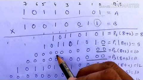 Arithmetic pipeline- Multiply pipeline design - ACA
