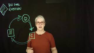 How this Class Works: ASU and Beagle Inquiry