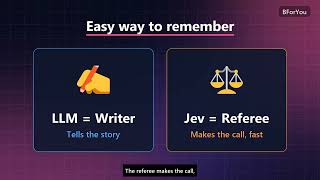 Jev AI vs LLM Explained Simply 🤖⚖️ | When Should You Use Which