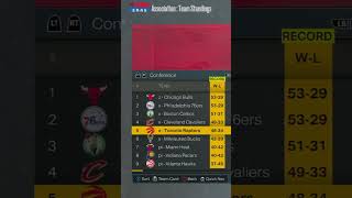 Can The All Canada Team Go 820 In Nba 2k23