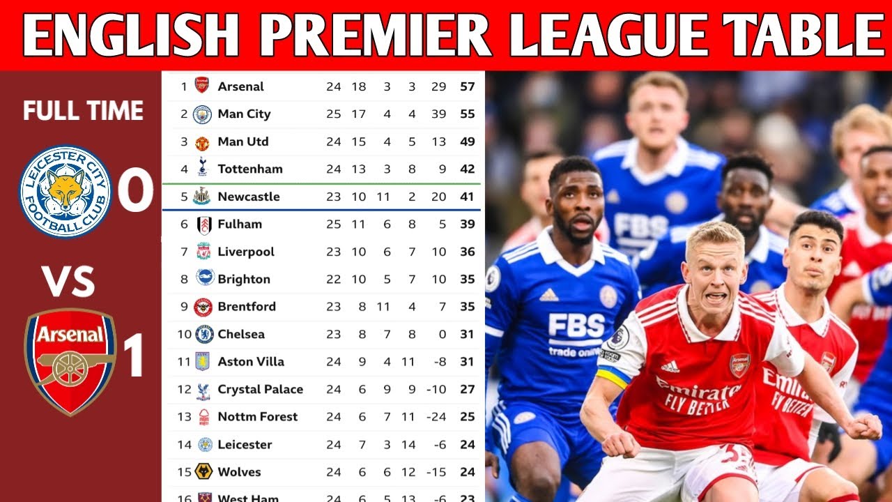 ENGLISH PREMIER LEAGUE TABLE UPDATED TODAY PREMIER LEAGUE TABLE AND