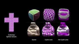 NeuTex: Neural Texture Mapping for Volumetric Neural Rendering
