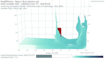 3D dam break • 100M particles • velocity • particle-based rendering