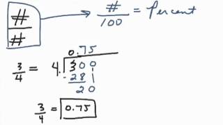 Math 101 - Fractions to decimals and percents.m4v