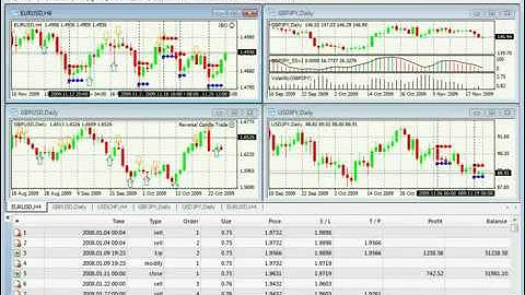 MT4 backtesting video tutorial