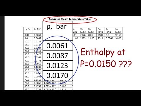 वीडियो: संतृप्त भाप का घनत्व कैसे निर्धारित करें