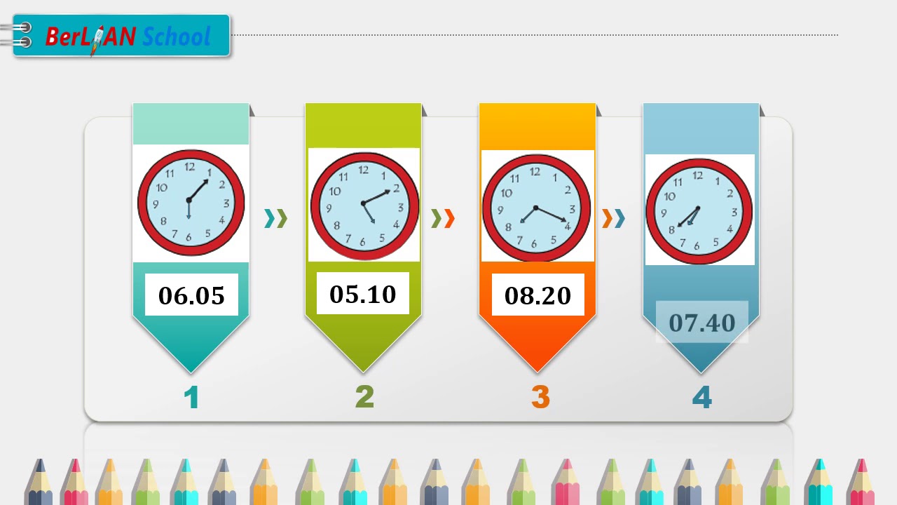  PENGUKURAN WAKTU  MATEMATIKA KELAS 3 SD BerLIAN School 