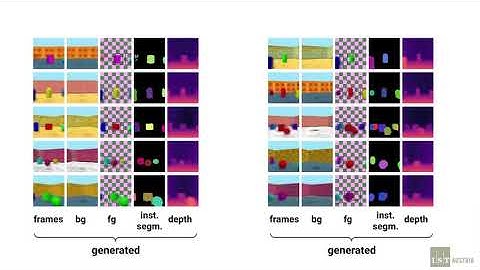 Unsupervised object-centric video generation and decomposition in 3D (NeurIPS 