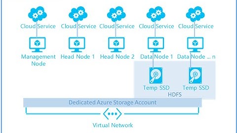 Deployment of CDH 5 on Azure VM using Cloudera Manager as single node pseudo-distributed mode